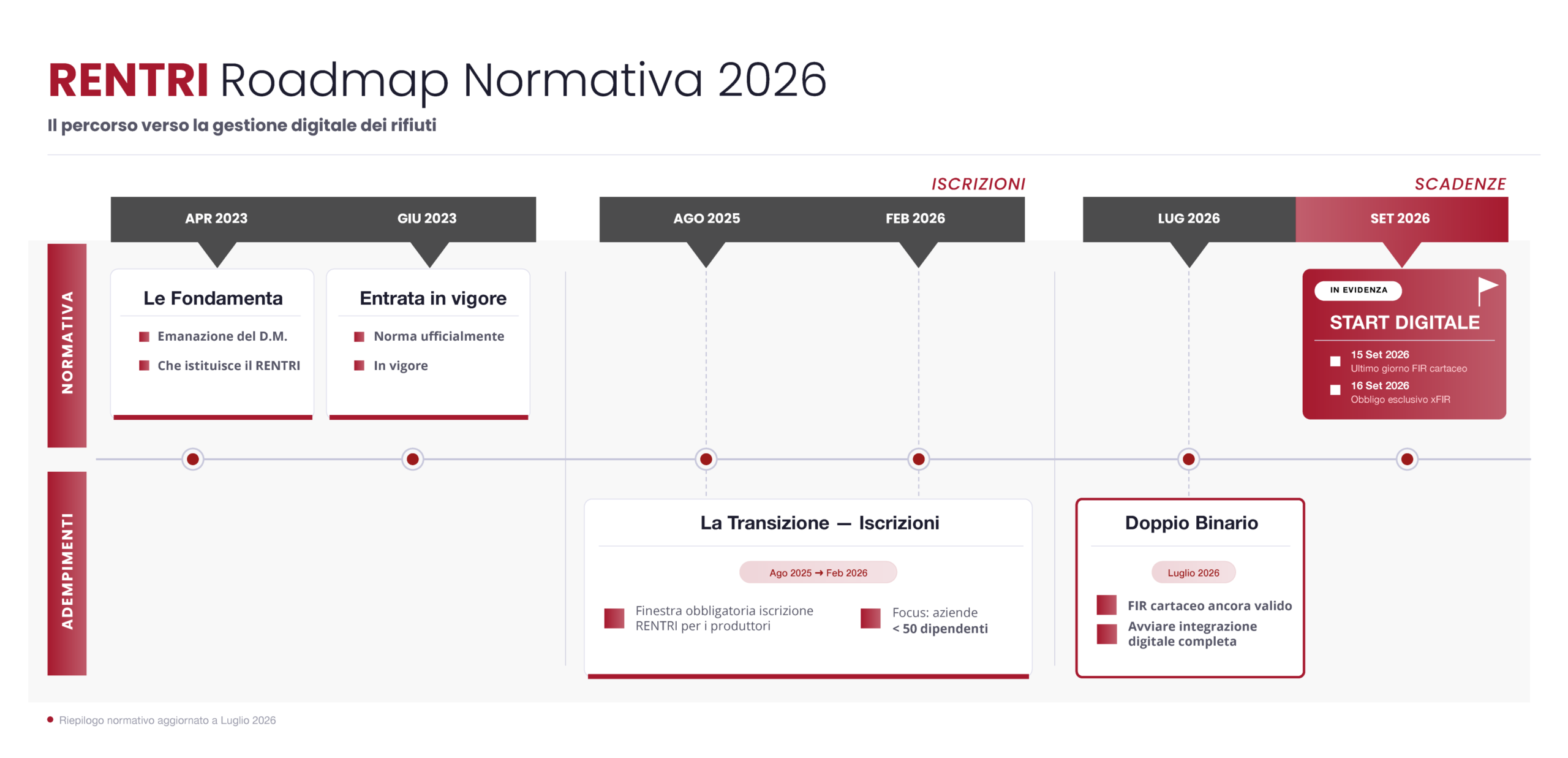rentri-roadmap