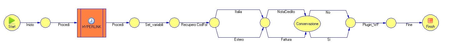 Edilkamin WF Fatture passive