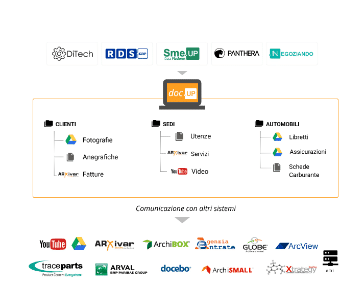 software-gestione-qualita-smeup