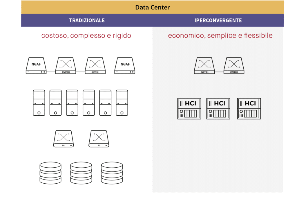 schema iperconvergenza