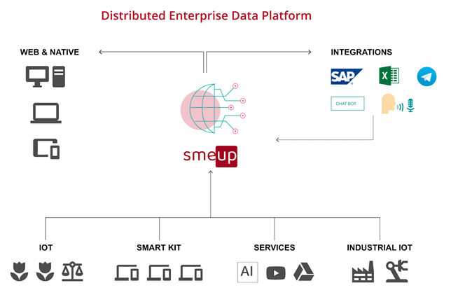 smeup-data-platform-distributed-data-platform