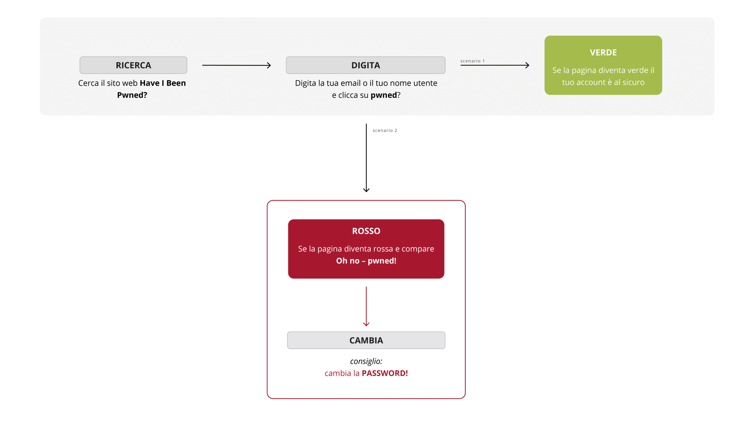 Have-I-Been-Pwned Have-I-Been-Pwned