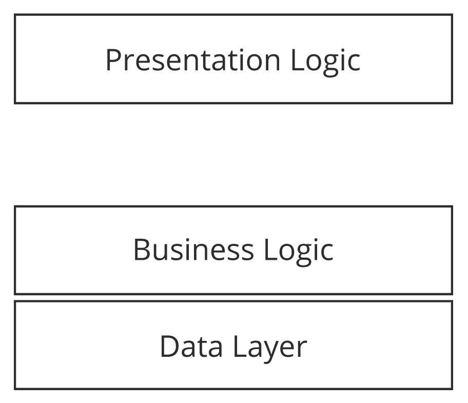 smeup-data-platform-vs-software-tradizionale