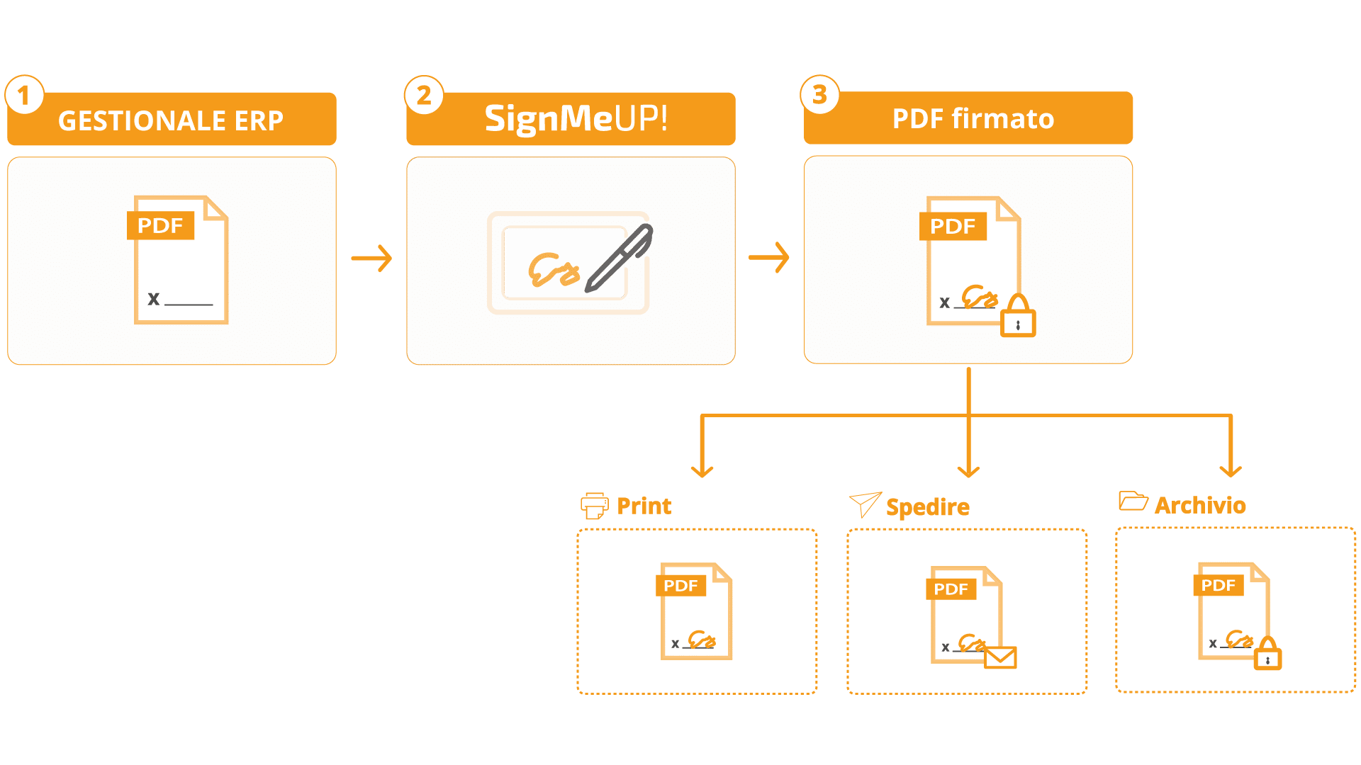 processo-firma-digitale-biometrica