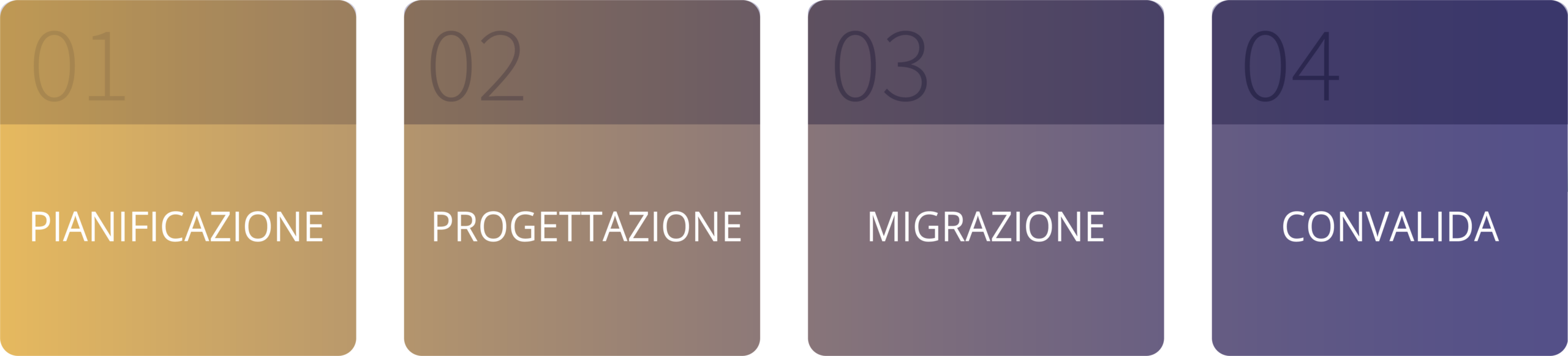 fasi migrazione cloud