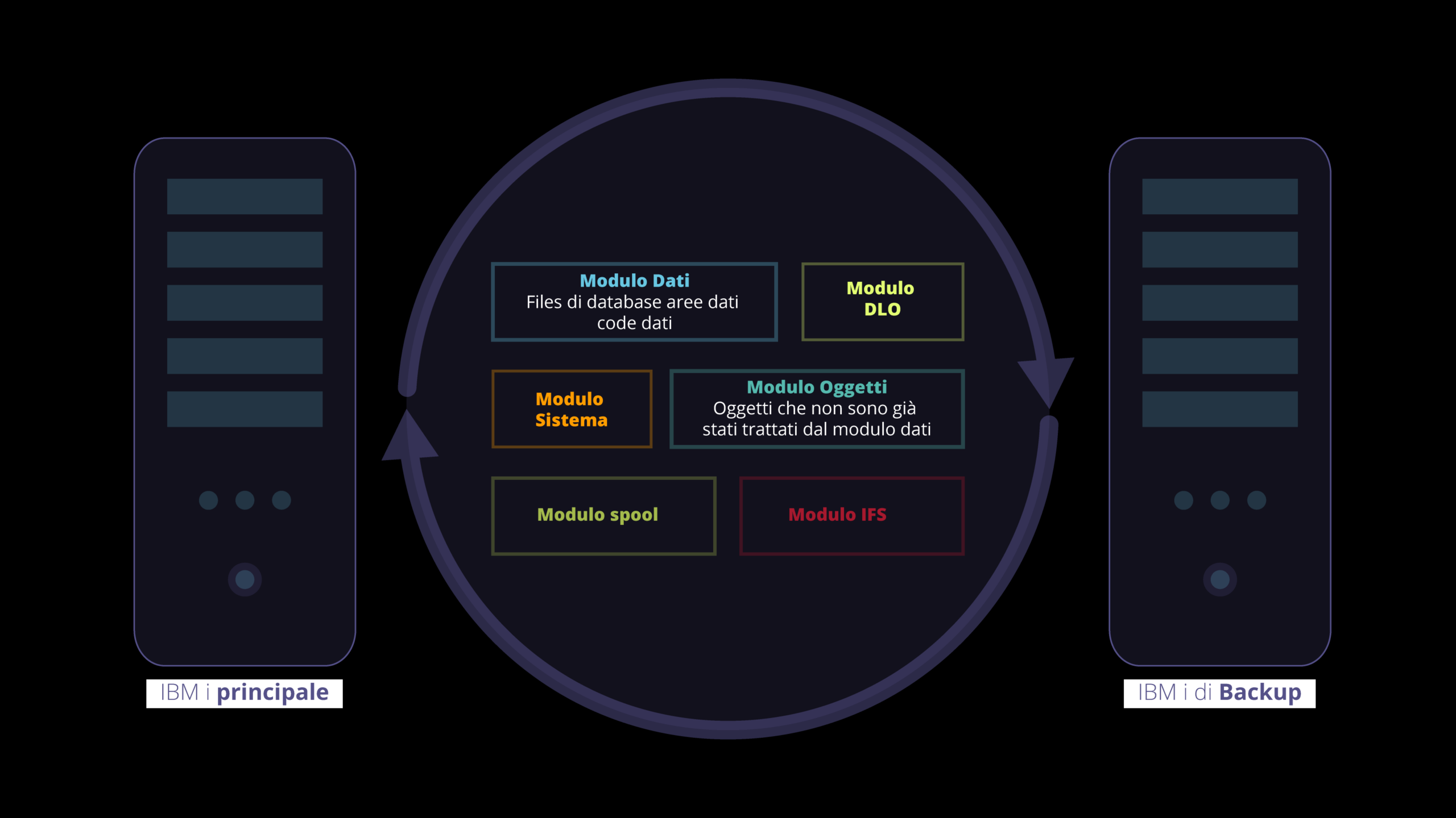 SCHEMA_DUPLO-WEB