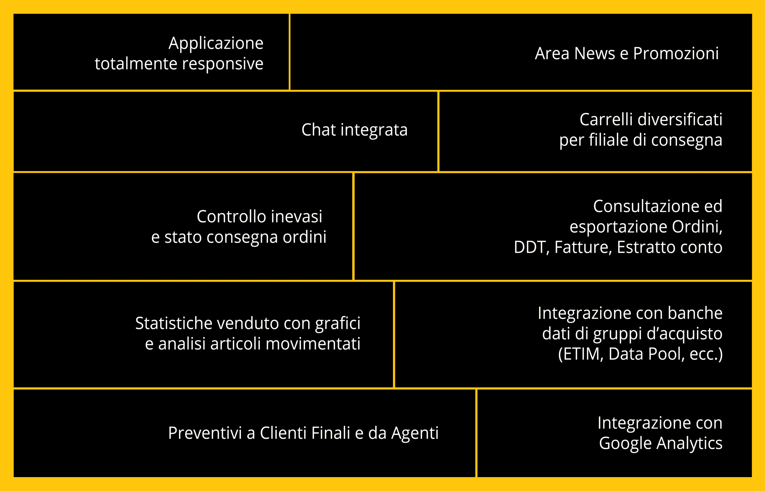 schema_web order