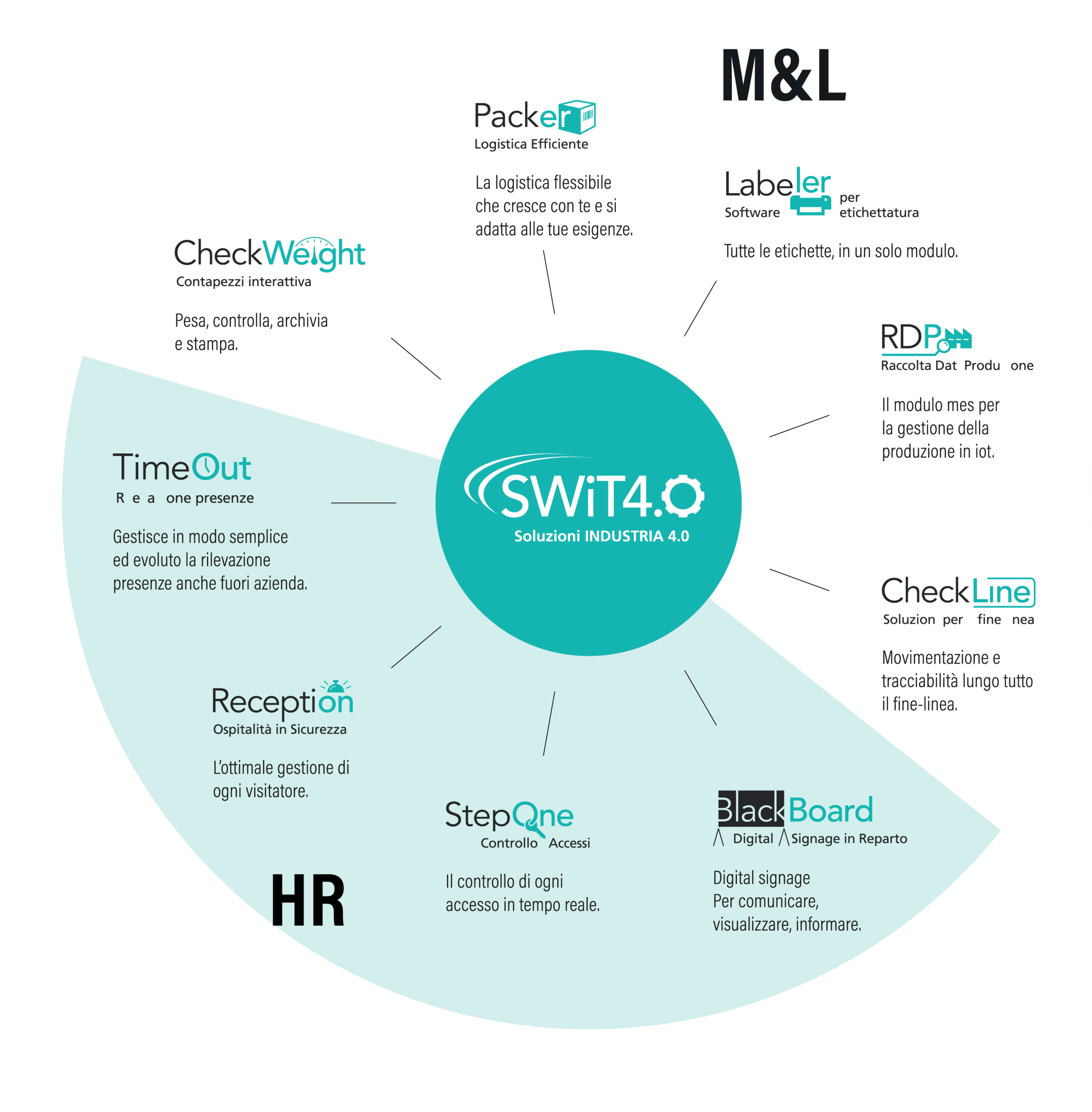 schema_SWIT4.0