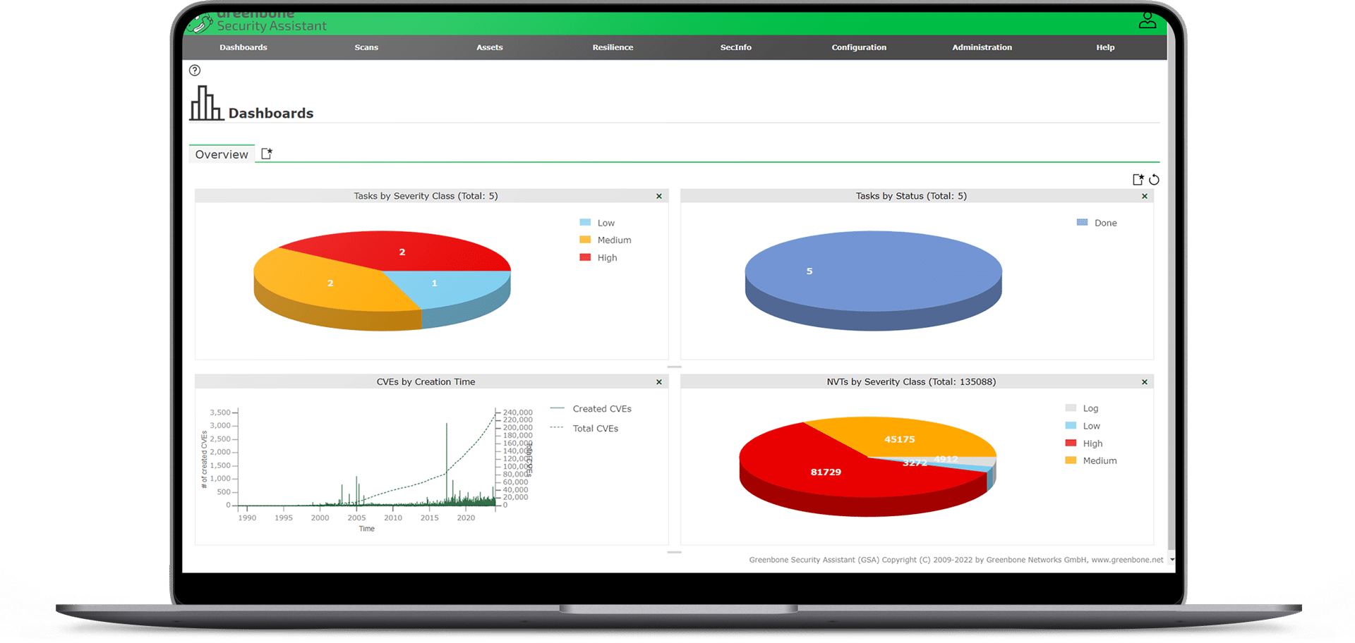 mockup_va_dashboards_laptop